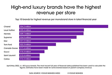 louis vuitton annual report 2023.